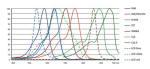 TOptical Excitation by LED technology TOptical Excitation by LED technology